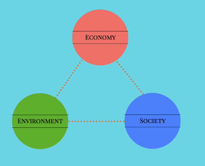 econ-soc-nature.jpg