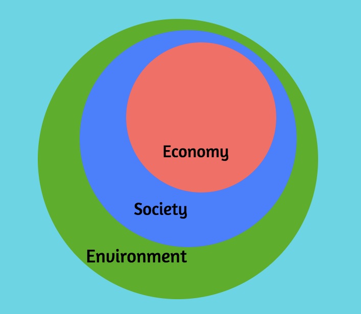 env-soc-econ.jpg