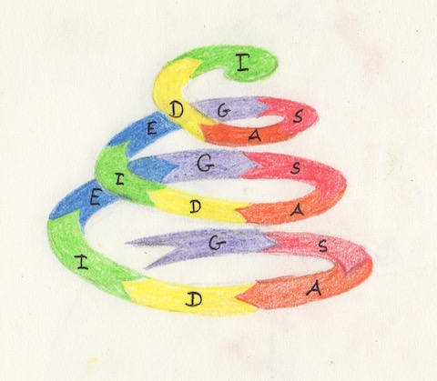 GSADIE spriral small.jpg