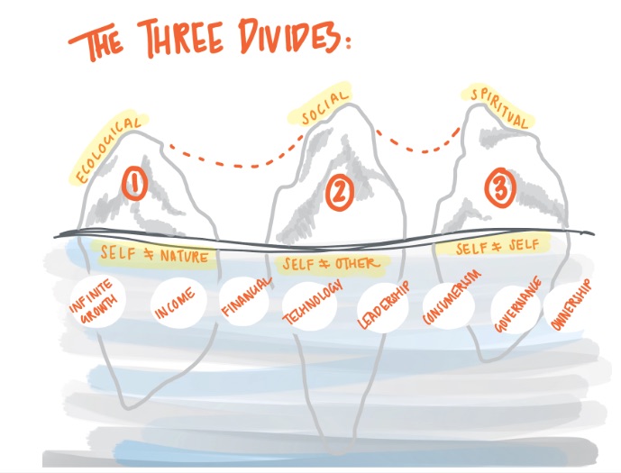 divides and disconnects.jpeg