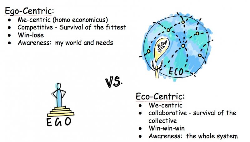 ego v eco.jpeg