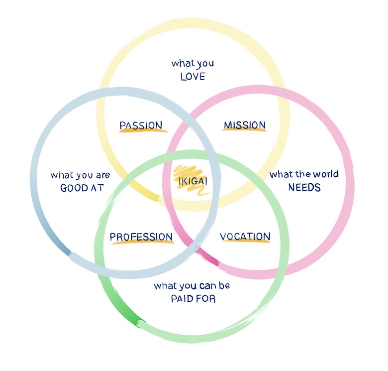 ikigai.jpg