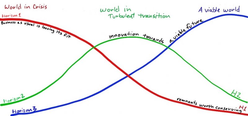 three horizons'.jpg