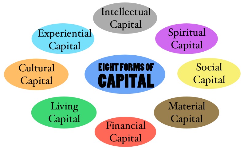 eight forms of capital.jpg