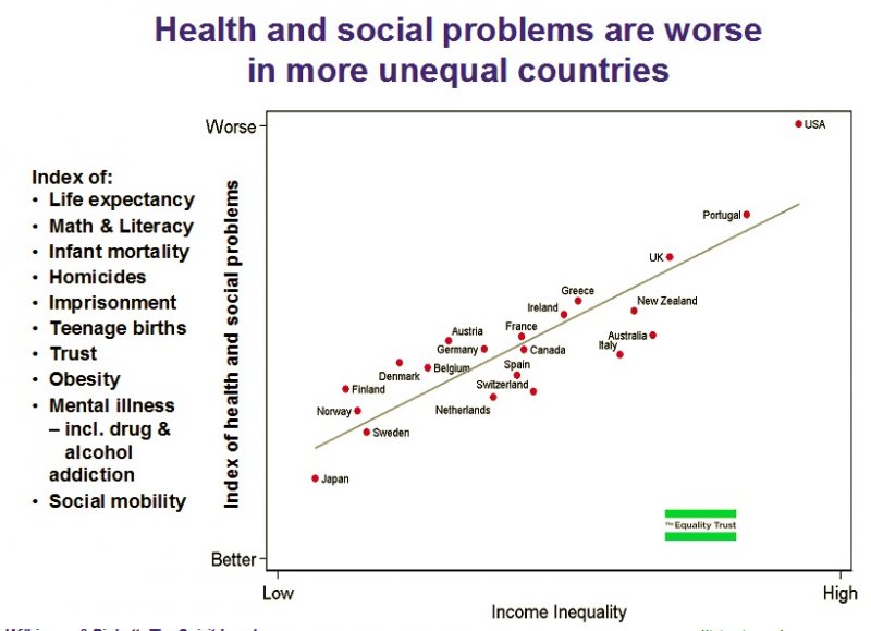 health and equality.jpg