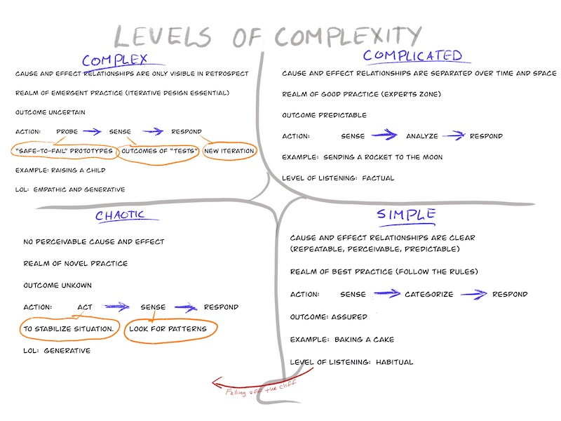 Cynefin_graphic.jpg