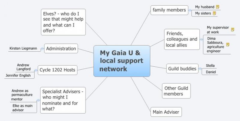 My Gaia U & local support network.jpg
