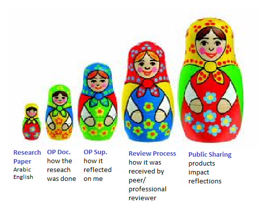 russian dolls.png
