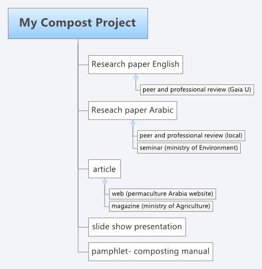 My Compost Project .jpg