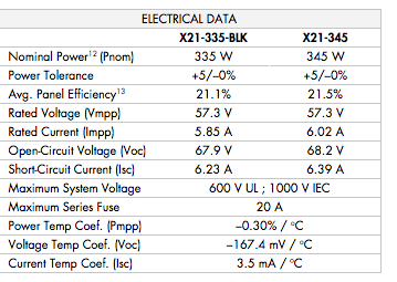 sunpower_mod_date_table.png