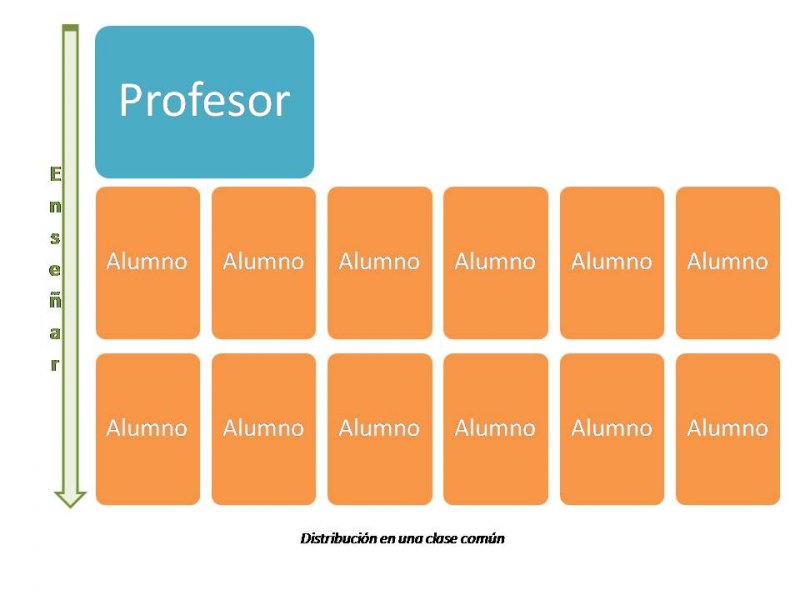 PR3 # 2.1.4 ORG classe comun.JPG