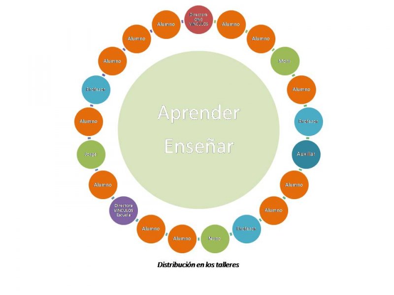 PR3 # 2.1.4 ORG talleres.JPG