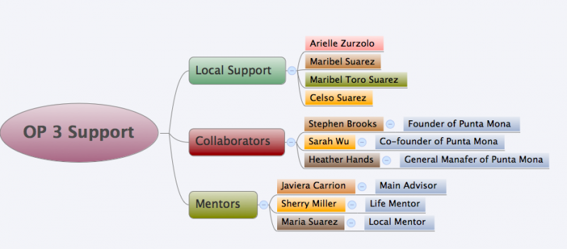 Screen Shot 2014-02-11 at 10.54.00 AM.png