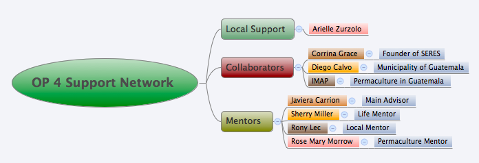 OP4 Support Network .png