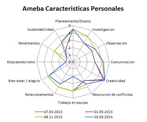 20140326_AmebaCaracteristicas.jpg