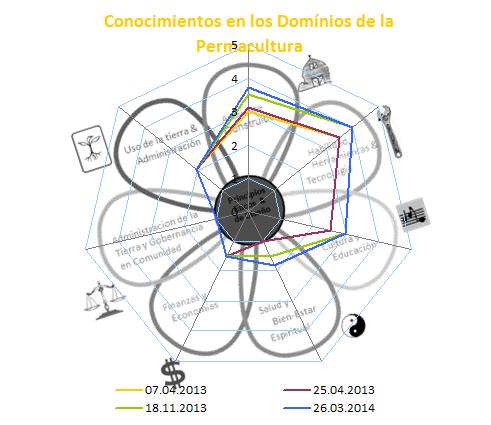 20140326_AmebaDominios 2.jpg