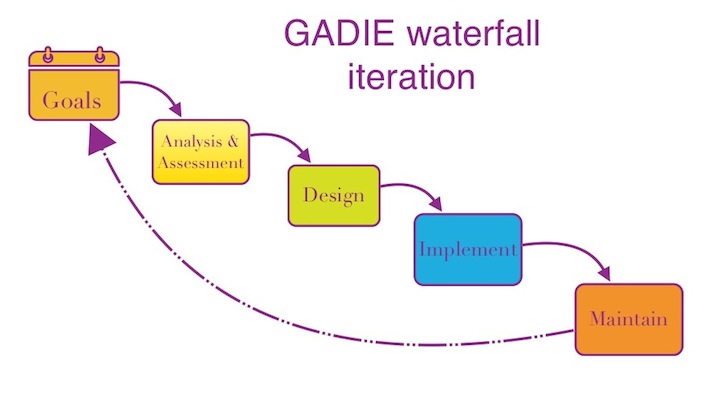 GADIE waterfall.JPG