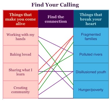 Find your calling.jpg