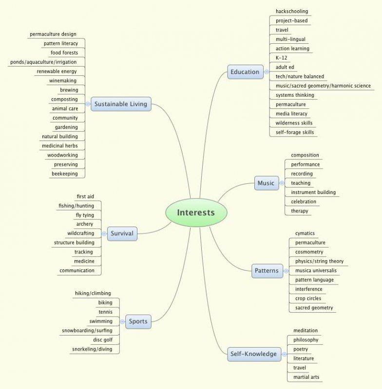 Interests.jpg