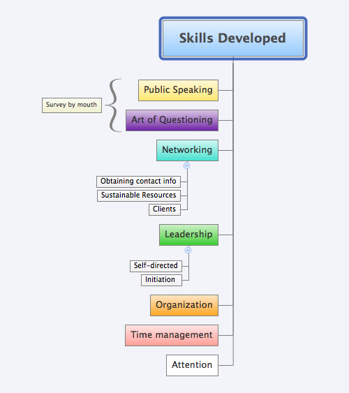 Captura de pantalla 2014-08-12 a las 2.28.10 PM.png