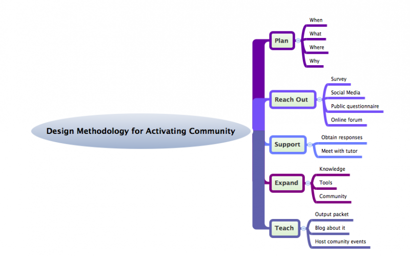 Screen shot 2014-08-16 at 4.43.11 PM.png