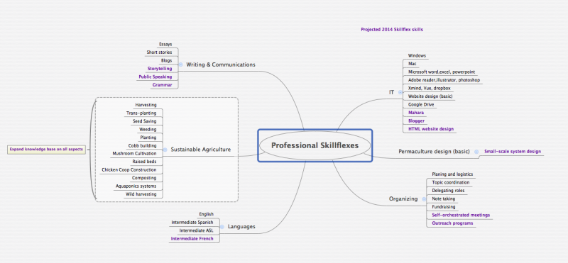 Captura de pantalla 2014-08-20 a las 6.16.27 PM.png