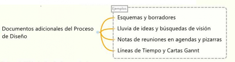 Docs adicionales.png