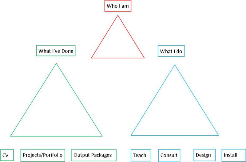 Triangle pics.jpg
