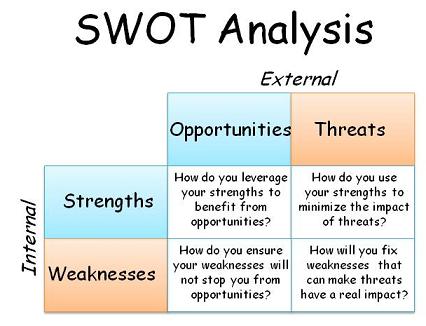 http://www.easy-marketing-strategies.com/swot-analysis.html