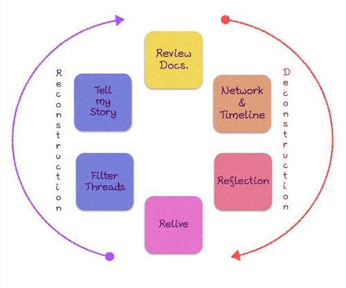 L&CR Cycle by Simha Bode