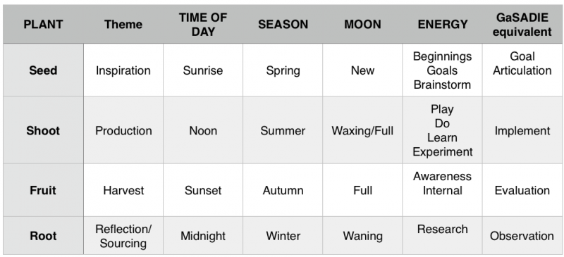 OP 4 LS Design Chart.png