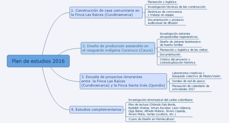 plan estudios 2016.jpg.1