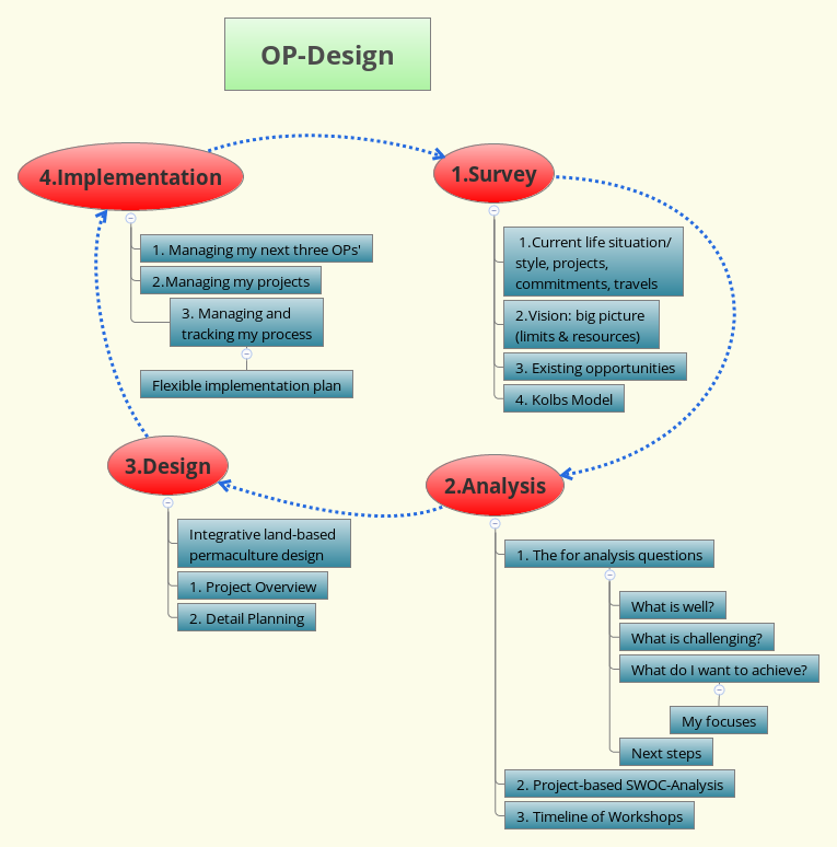 Design for my Report