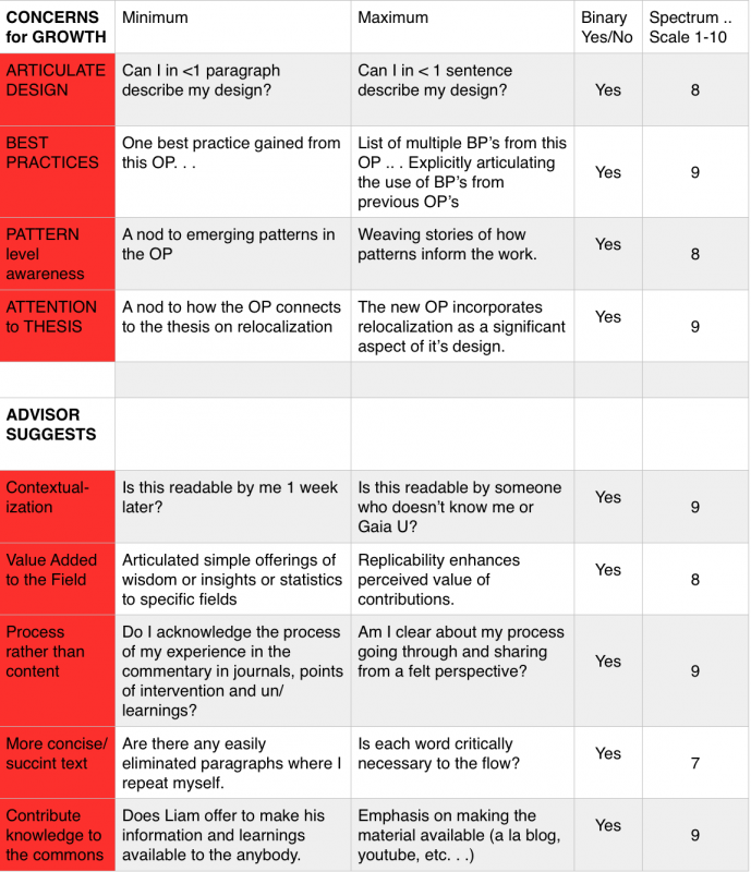 OP 4 LS Metrics Accountability.png