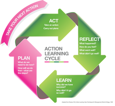 Action-Learning-Cycle-with-Steps-400x400.png