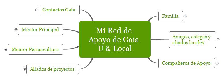 Mi Red de Apoyo de Gaia U & Local2.jpg