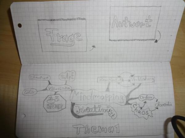 Question & Answer on the top and a Mindmap below