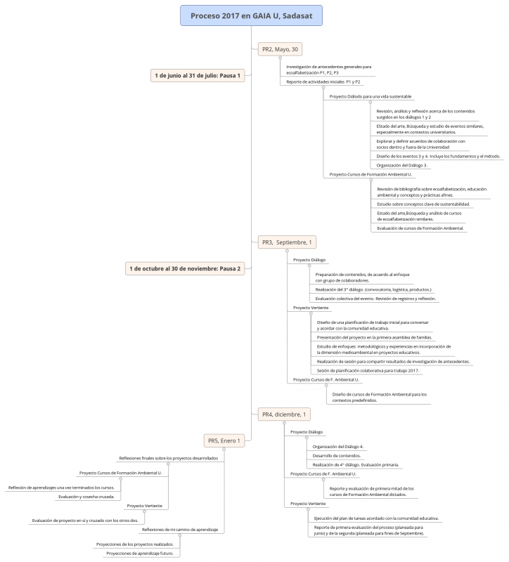 Proceso 2017 en GAIA U, Sadasat.png.1