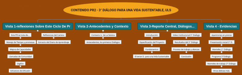 Contenido PR2 - 3Â° DiÃ¡logo para una Vida Sustentable, ULS.png