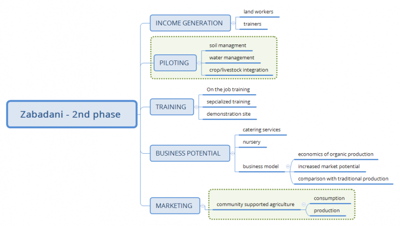 Zabadani - 2nd phase .png