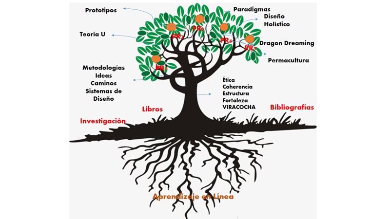 Arbol del Aprendizaje.jpg