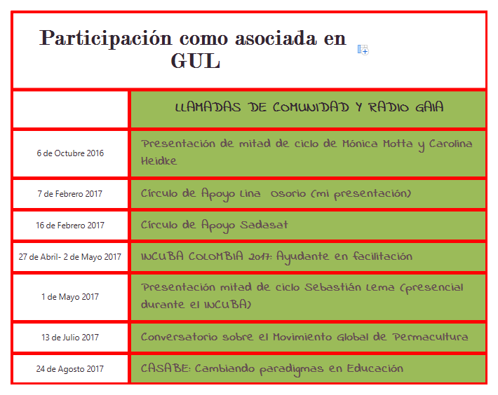 Participación como asociada en GUL.png