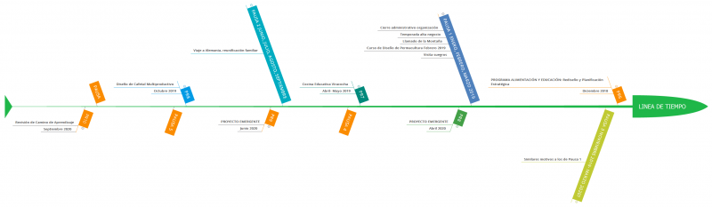 Linea de Tiempo.png